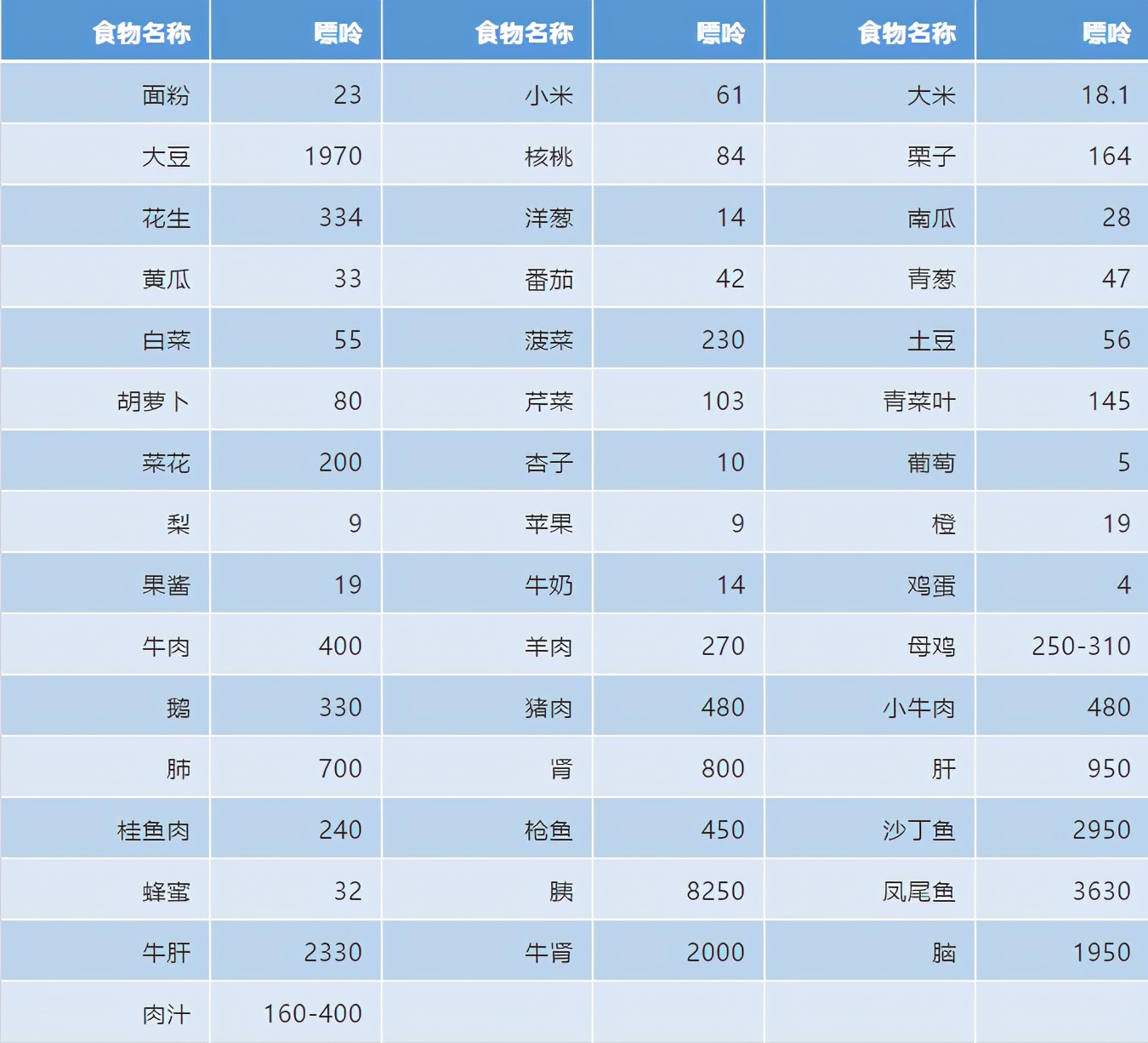 高血尿酸饮食禁忌食物一览表,血尿酸偏高怎样治疗高尿酸血症