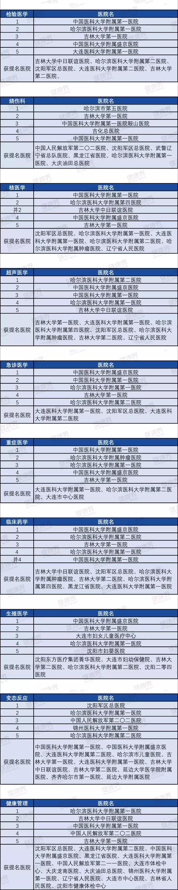 沈阳胃肠医院哪家是国家正规医院,沈阳肛肠科最好的医院是哪个医院
