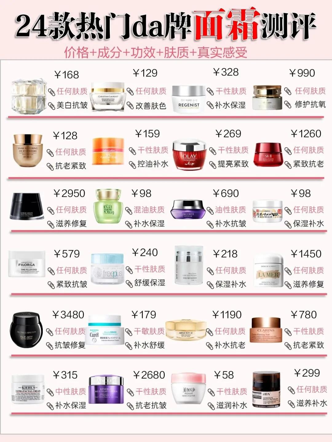 20款热门面霜测评,24岁大牌面霜