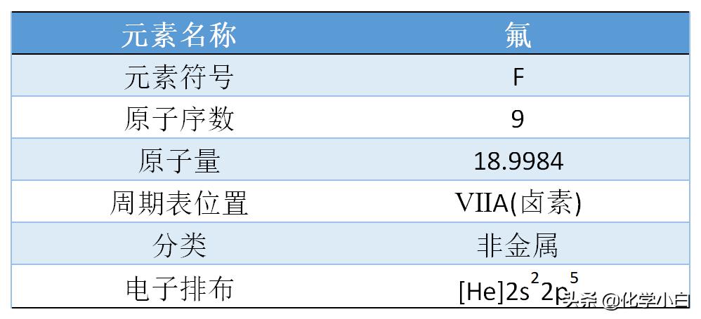 氟元素有关知识,化学告诉我们的人生道理