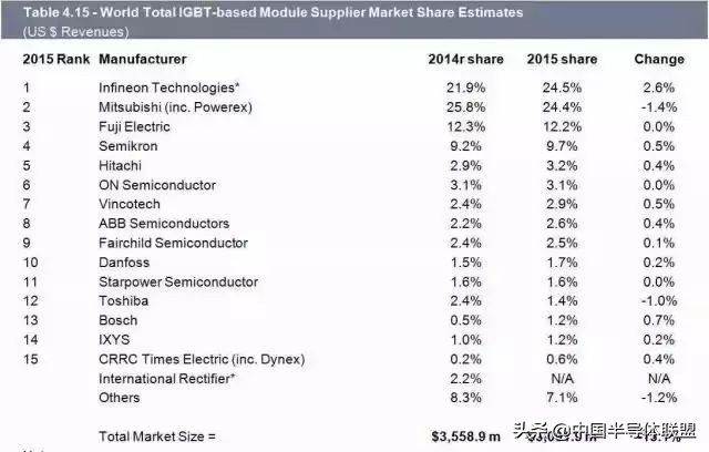 深入浅出了解igbt,一文读懂igbt