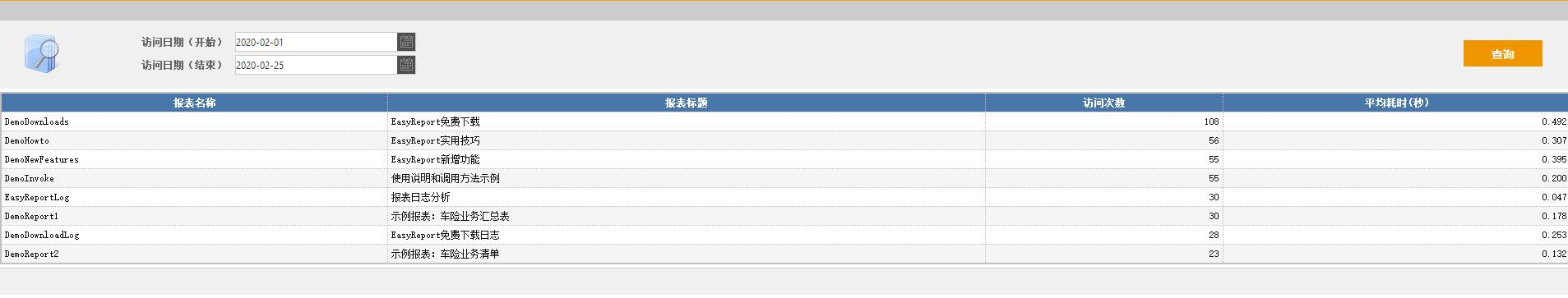 java开源报表工具,有什么好用的开源报表