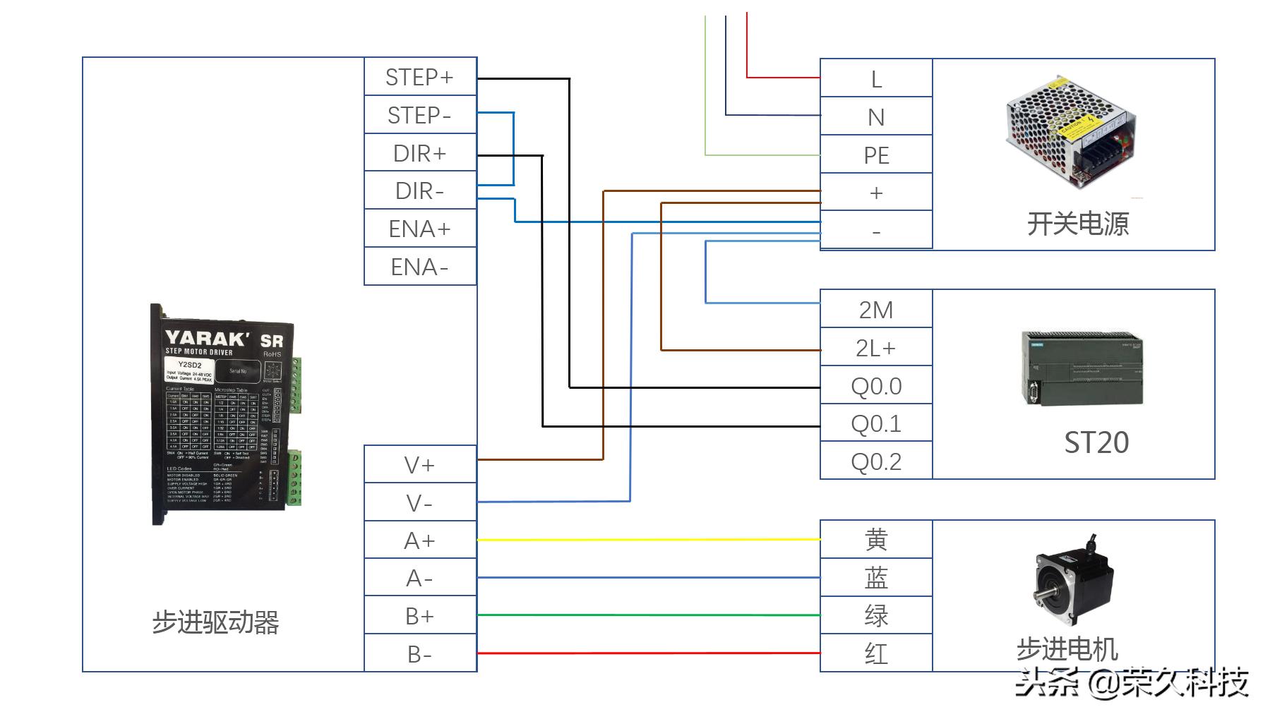 西门子plc控制步进电机接线图,西门子smartplc与电脑怎样连接