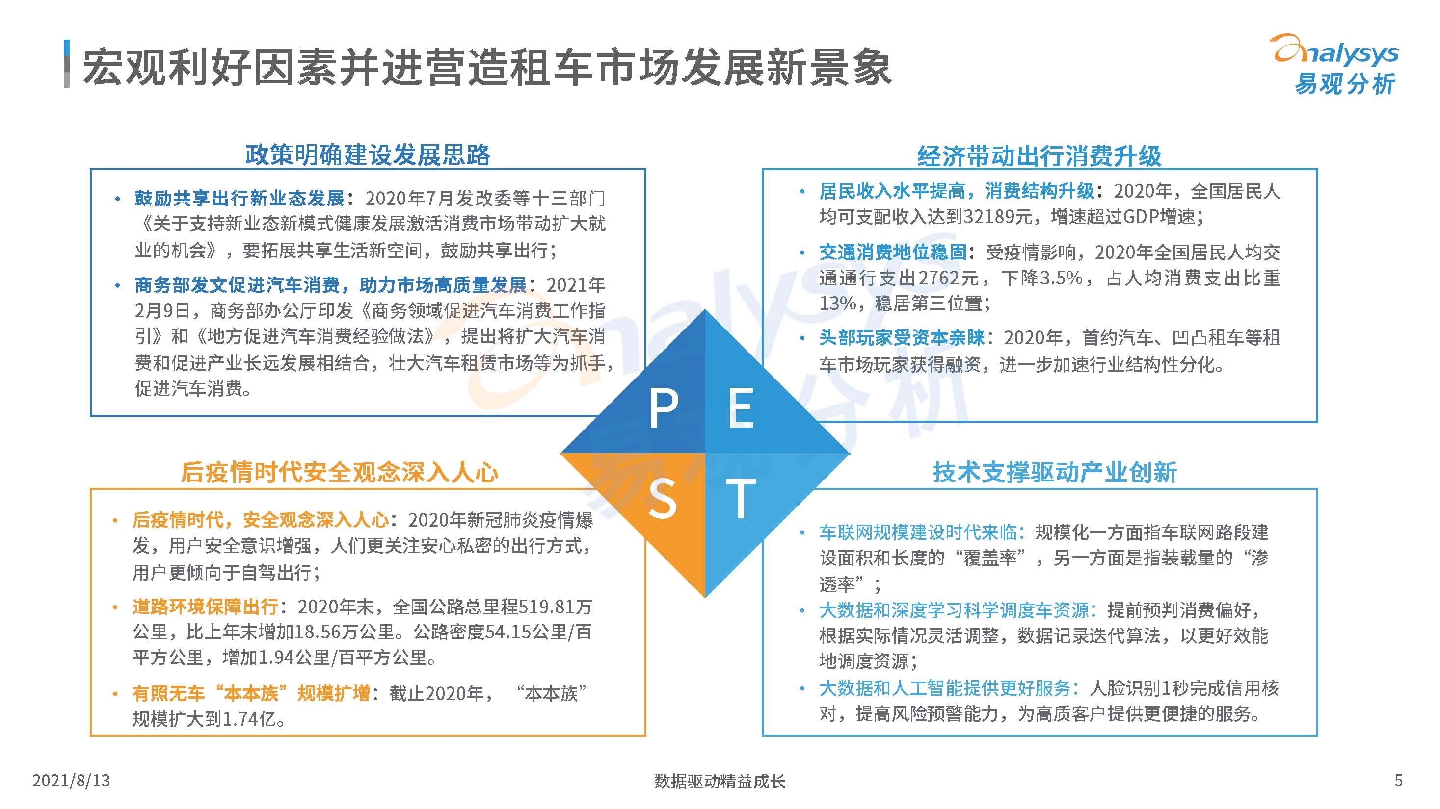 中国汽车租赁市场分析,你租过什么车
