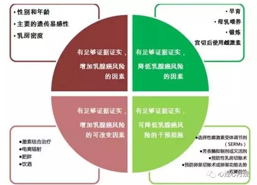 产后排残乳,产后排寒有必要吗