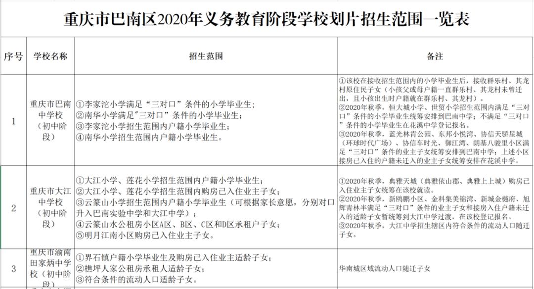 小升初划片政策什么时候开始的,小升初划片区什么时候公布