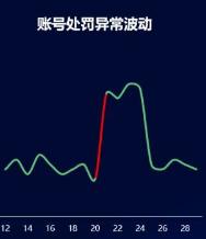 千万黑产大军看腾讯如何*局破**