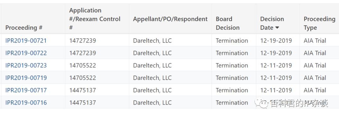 神奇的自拍杆专利在国内被无效，在美国起诉小米大疆还雇侦探*拍偷**