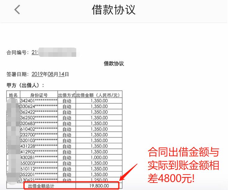 借款人自述:这两年以贷养贷所犯下的“罪孽”
