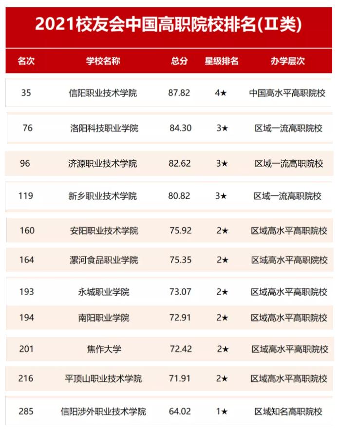 河南高职高专院校排名一览表,河南黄河职业技术学院是几本