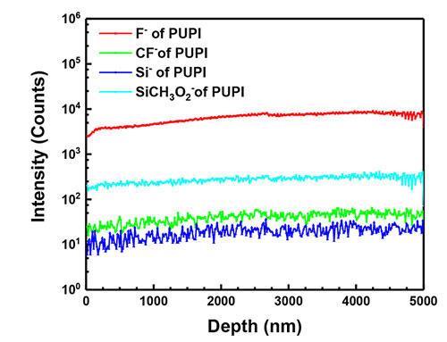 自粘型pu皮革修补胶,自粘型pu皮革修补