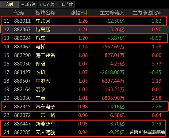 股价不断创新高量却逐渐走低,今年二月份股价为什么跌这么厉害