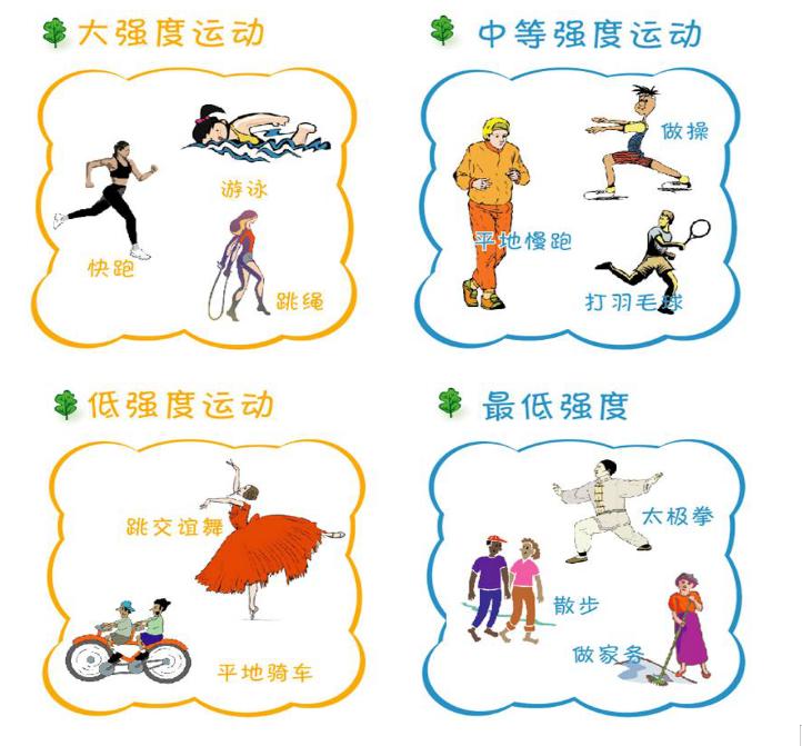 治疗糖尿病的最新技术,目前最好的糖尿病治疗方案