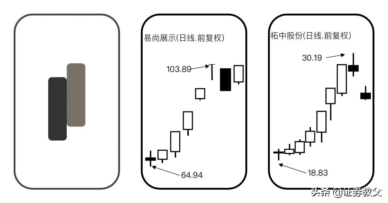 适合股民收藏的干货,股民收藏板块排名