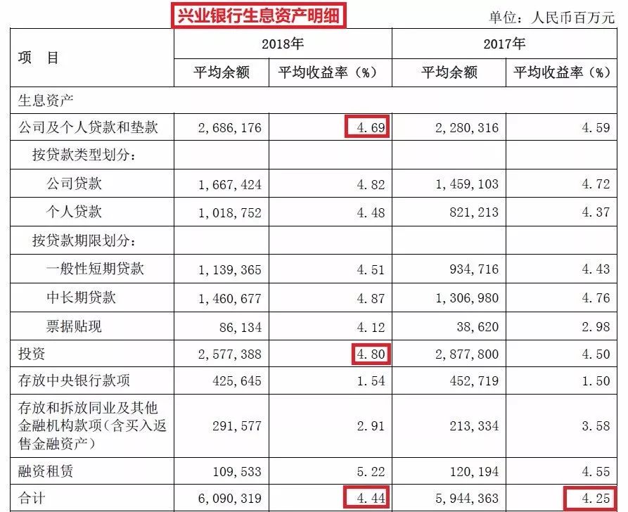 今年银行股值得投资吗,投资银行股该怎么操作