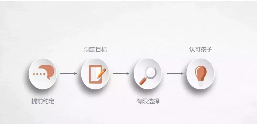 孩子做事拖拉没头绪怎么办,孩子拖拉没有计划怎么办