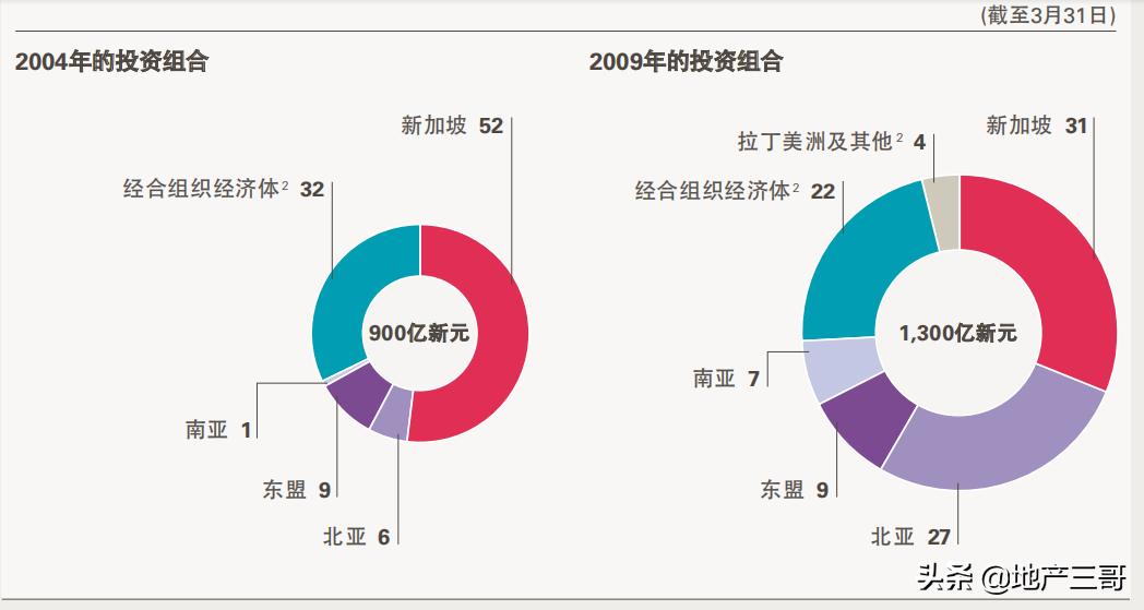什么是淡马锡公司,淡马锡模式到底是什么意思