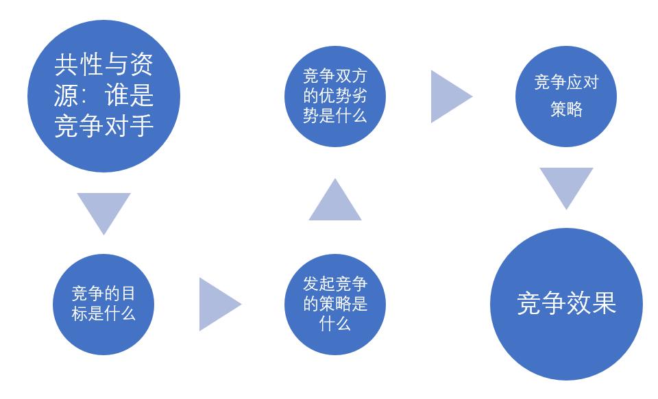 amd和英特尔之争,英特尔和amd之争