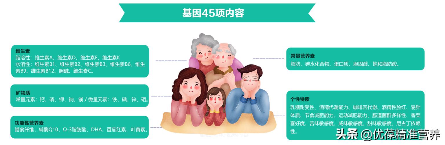 增肌蛋白质摄入要计算植物蛋白吗,新手健身怎么快速增肌补充蛋白质