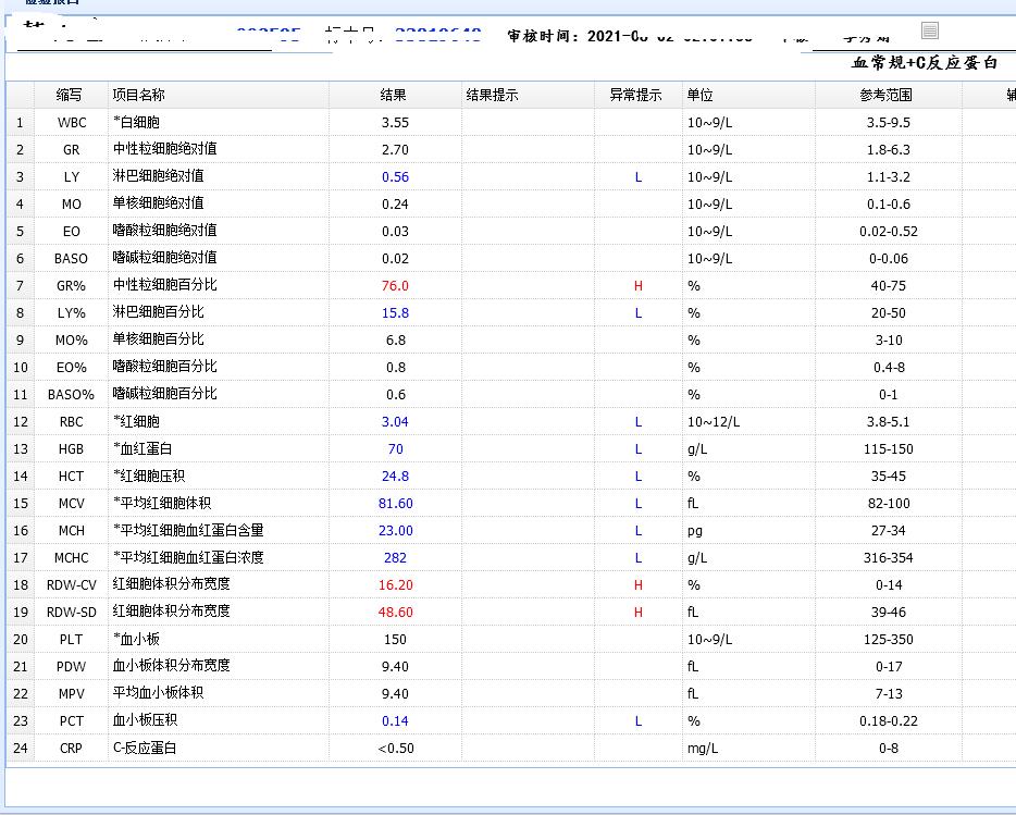 抢救室医生骂患者家属,一个老人在医院骂人
