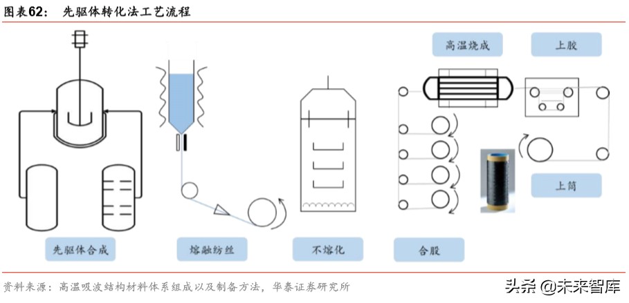 军工新型复合材料的最新发展趋势,军工材料产业链深度研究报告