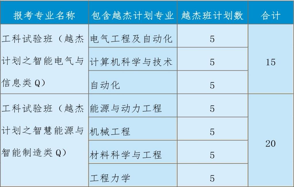交大校友导师周鸿祎喊你填志愿！