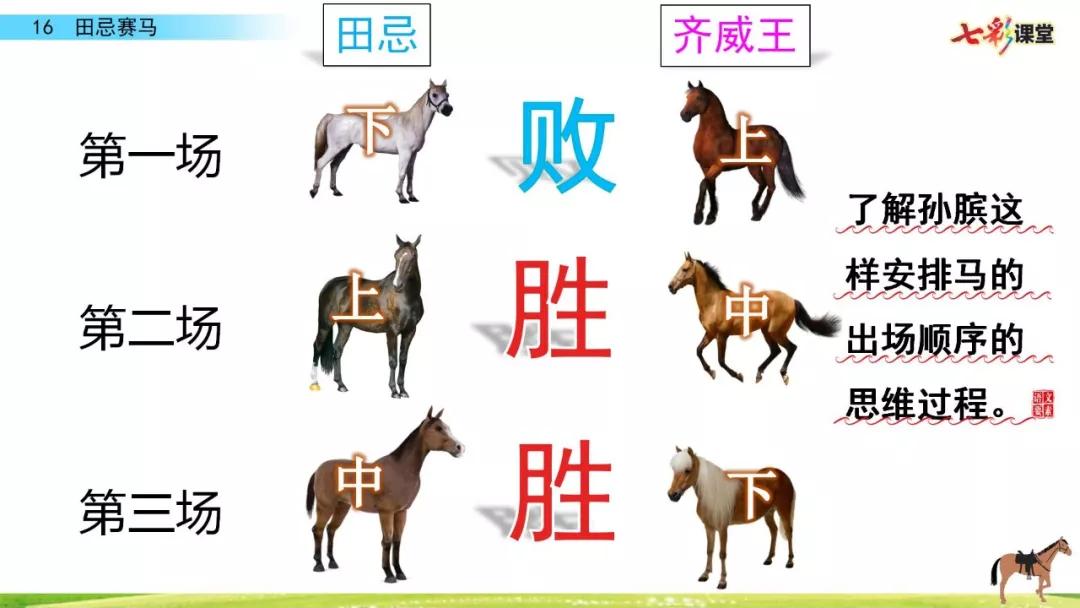 五年级下册第16课田忌赛马讲解,五年级田忌赛马的优质课教学视频