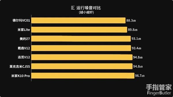 米家无线吸尘器2pro和戴森v12,戴森吸尘器与美诺吸尘器
