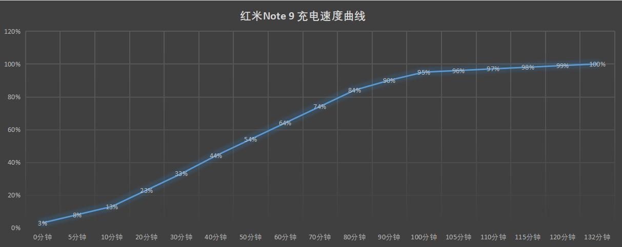 红米note95g版评测,红米note95g值得入手吗