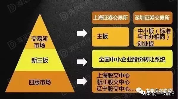 企业上市资本运作的九种手法,企业资本运作及ipo上市