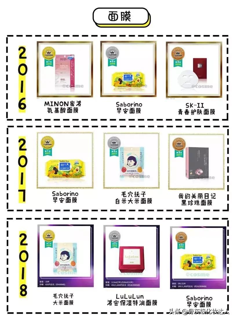 照着这些榜单买！新手看完再也不会踩雷了！