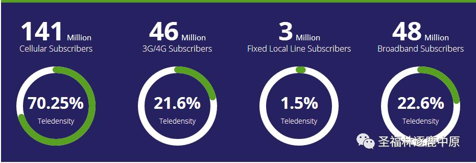 寻找商机去哪个城市,寻找商机的地方