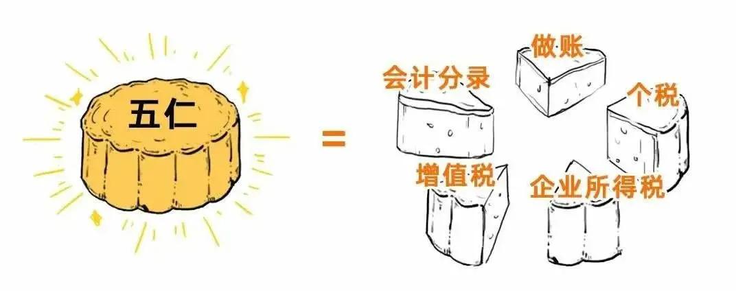 中秋月饼礼品实用送员工,中秋节给员工发月饼的财税处理