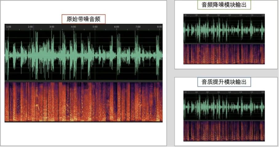 腾讯qq团队,腾讯ai降噪方案