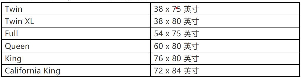 大件产品跨境电商,反倾销税系列谈——海绵床垫