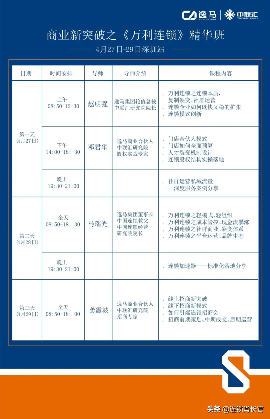 督导标准化流程,标准化执行在于管理层还是员工