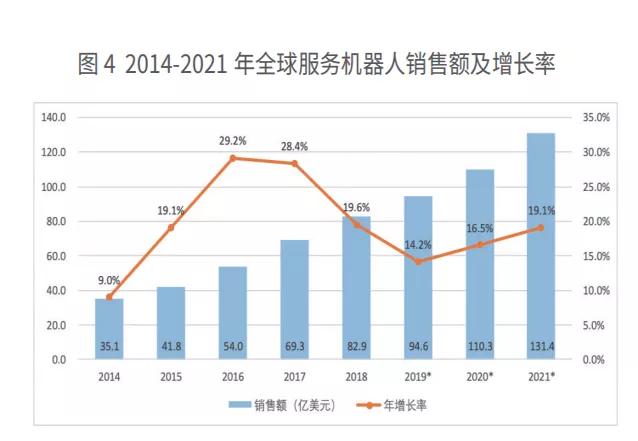 机器人在中国的发展和应用,机器人的发展的关键技术