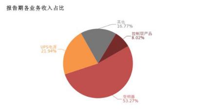 工控国产品牌厂商,工控行业究竟值不值得入