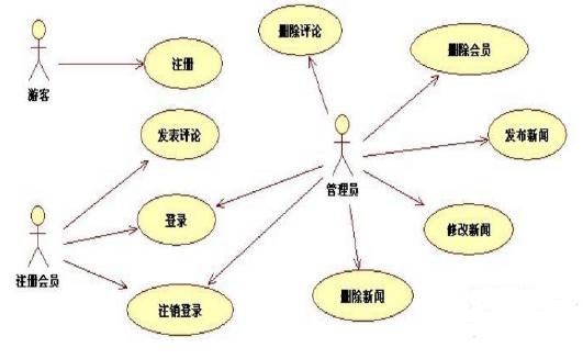 一次搞懂uml,一次搞懂所有和弦