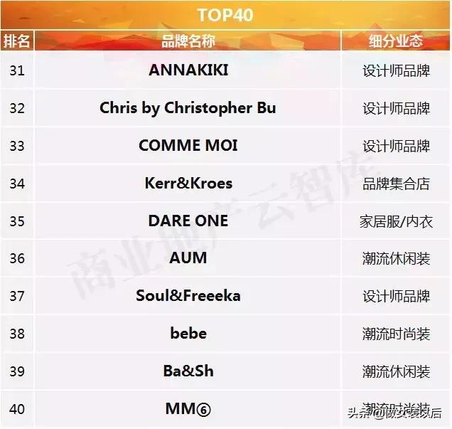 女装排行榜前十名精品女装品牌,必买的五大女装品牌有哪些