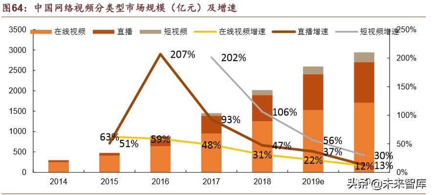 腾讯帝国解说,腾讯帝国版图大全