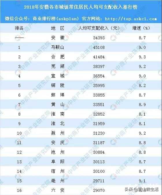 在六安一个月生活得多少钱,在六安一个月收入多少