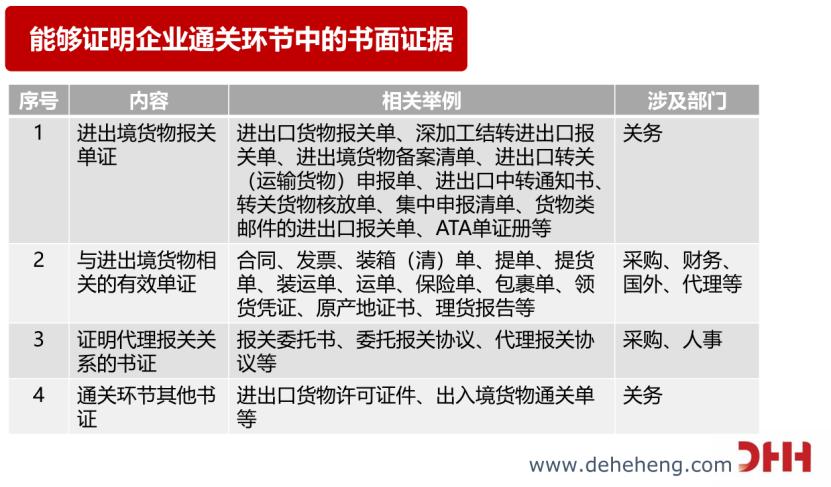 海关稽查现场视频,海关工作笔记