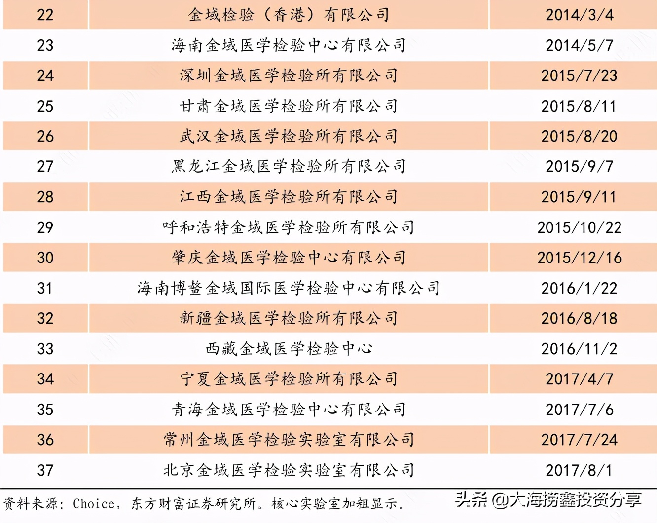 深度分析迪安诊断股,a股走势预测最新医药板块