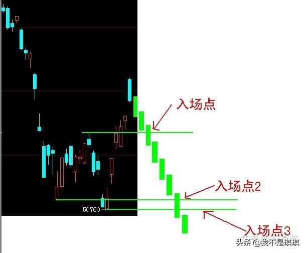 期货高手的真实案例讲解,比复利更厉害的期货交易法则