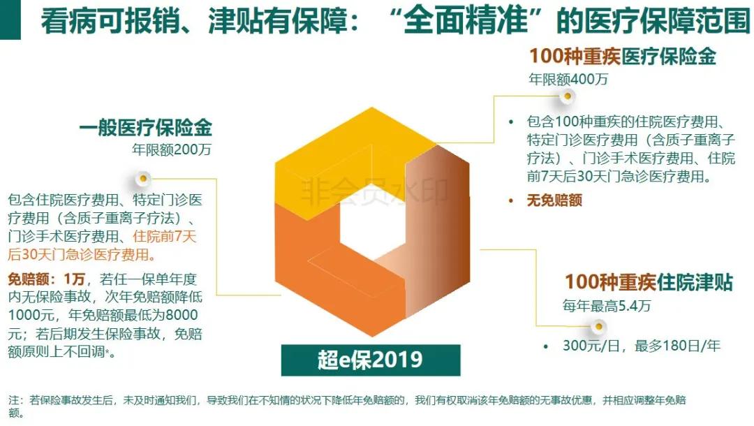 中国太平超e保2018价格表,中国太平超e保2019优缺点