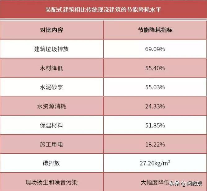 装配式建筑的优缺点,远大装配式建筑优缺点