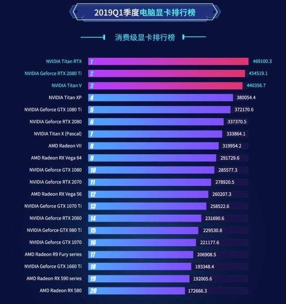 显卡天梯图gtx1060,显卡性能排行gtx1060