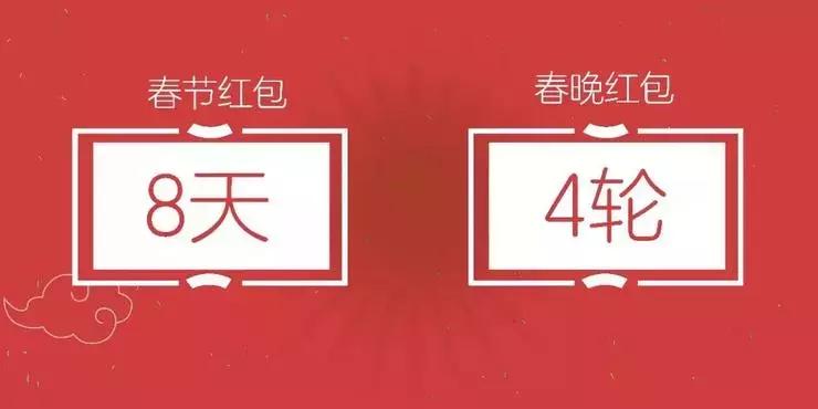 春节红包大战开始！支付宝发5亿，百度发10亿！抢红包攻略来了！