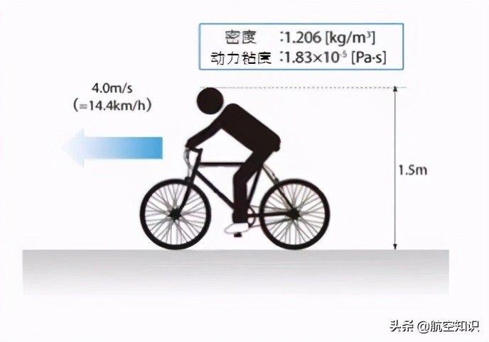 水龙头流体力学,水龙头原理动图